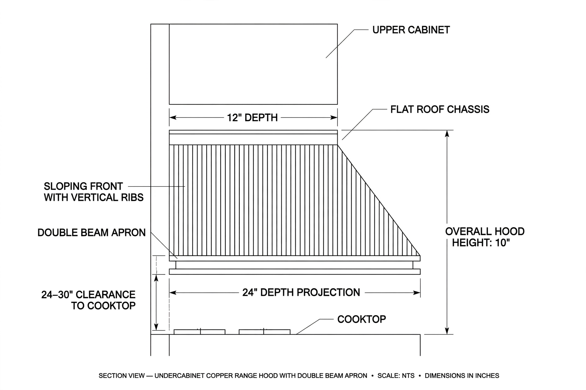 Diagram of under-cabinet kitchen range hood